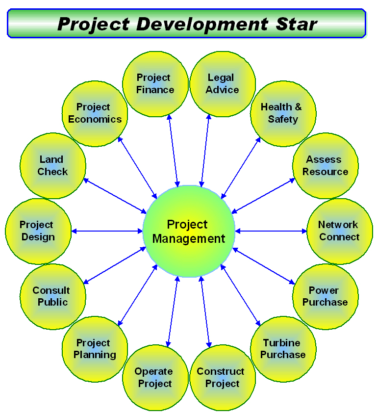 project development star picture